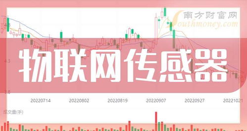 物联网传感器概念股全梳理 2024年9月20日技术与市场前景展望